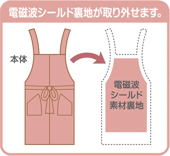IH電磁波防止エプロン Nextシールド・プラス