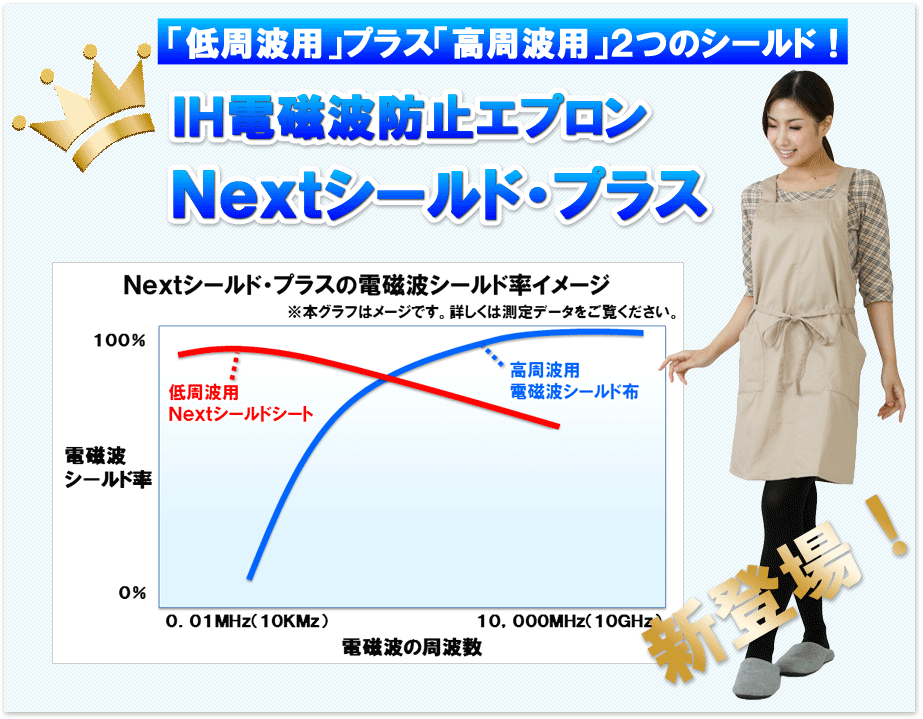 「低周波用」プラス「高周波用」2つのシールド! IH電磁波防止エプロン Nextシールド・プラス クロスプラス製 新発売!