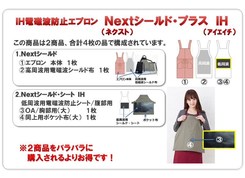 商品の構成